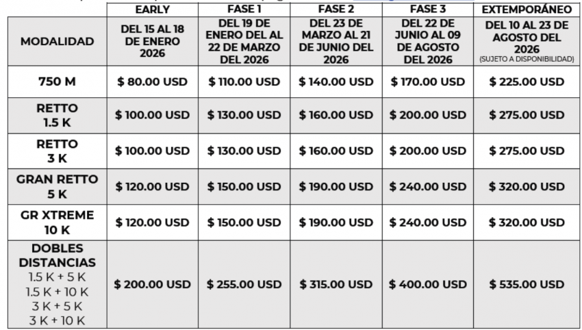 AGUAS ABIERTAS VARADERO CUBA 2026 Costos e Inscripciones