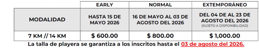 TRAIL DEL TUCAN 2026 Costos e Inscripciones